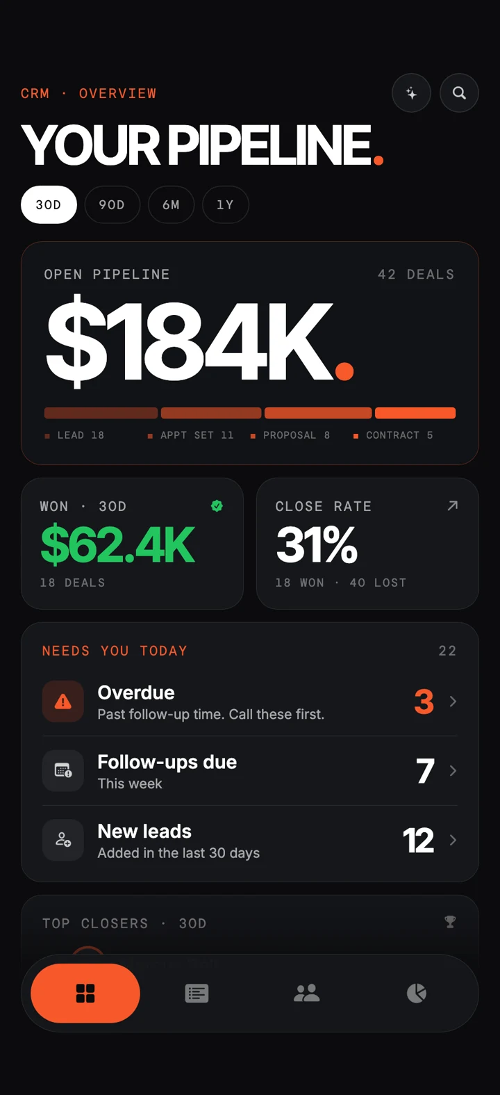 Sales overview: $184K open pipeline