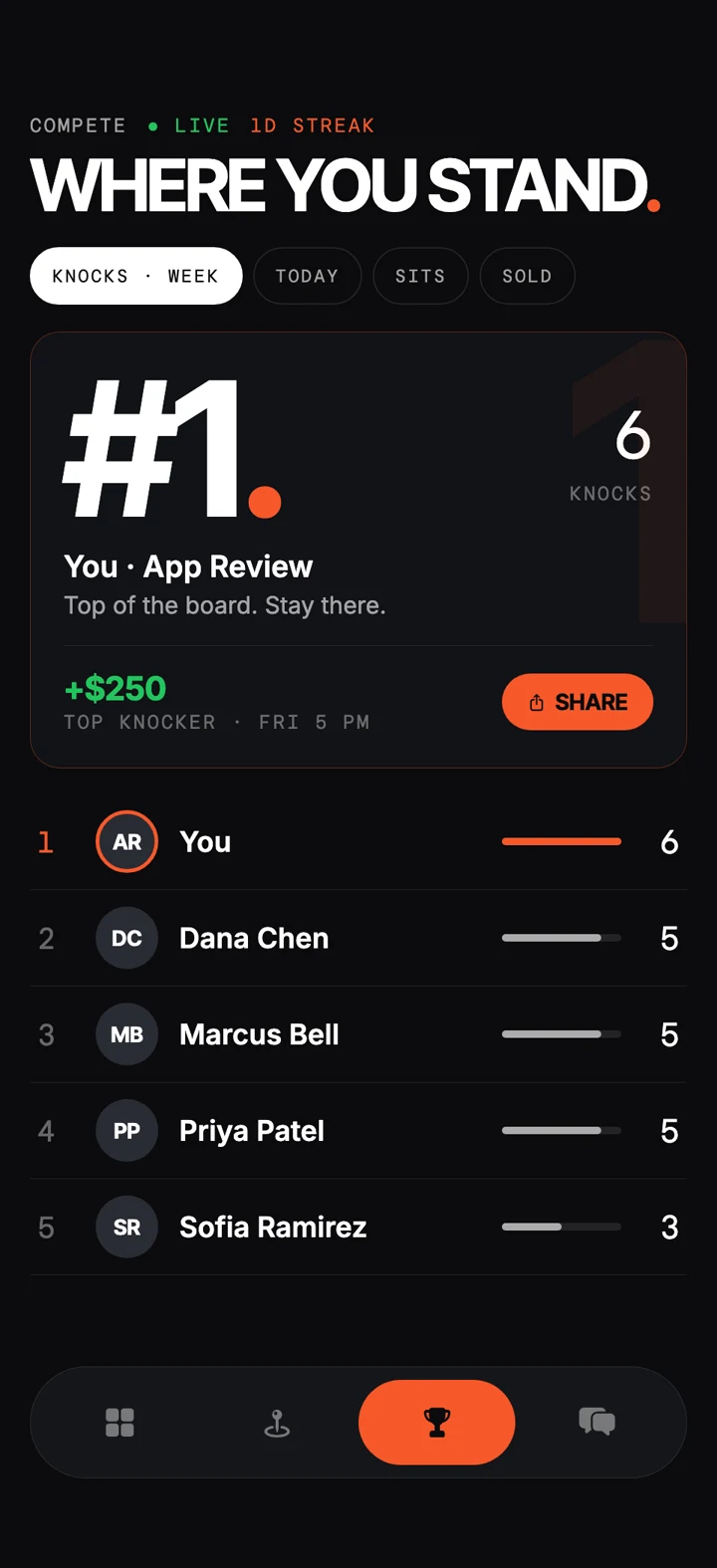 Knockhaus leaderboard: you're #1